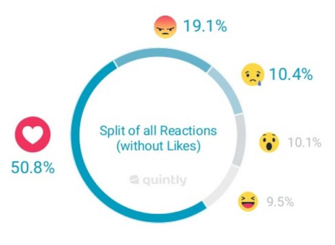 facebookreaction2