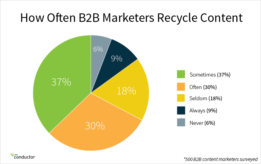 recycle-content-graph