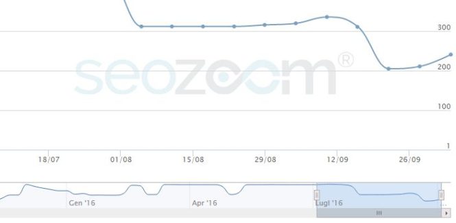 seozoom3