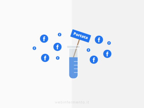 portata organica post facebook