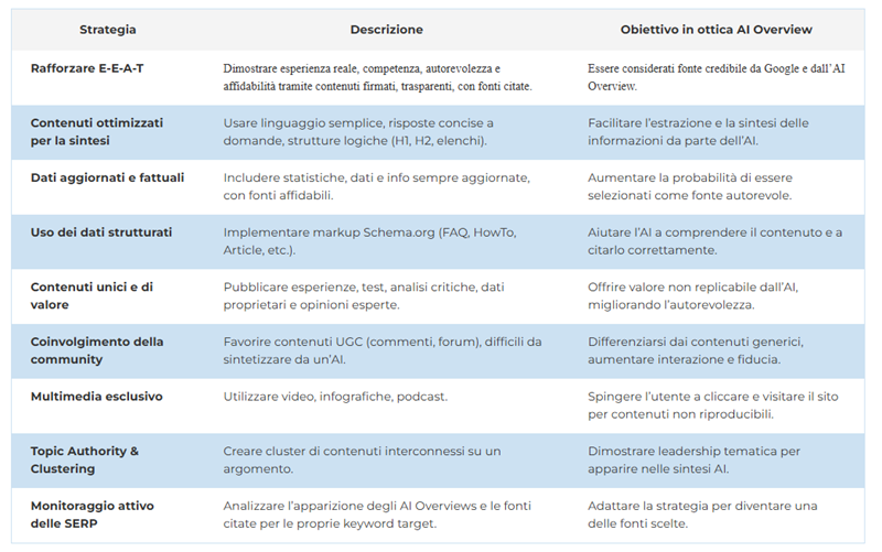 framework su AI Overview