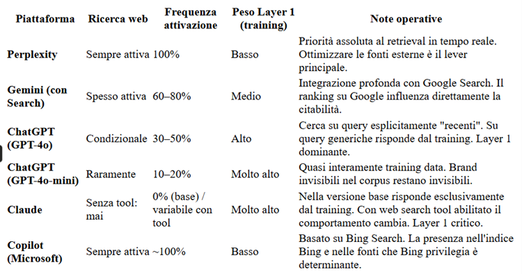 GEO come cercano i modelli