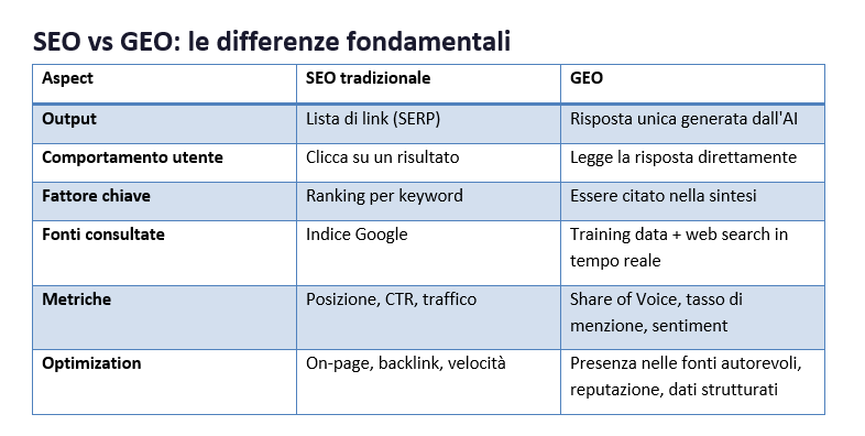 SEO Vs GEO