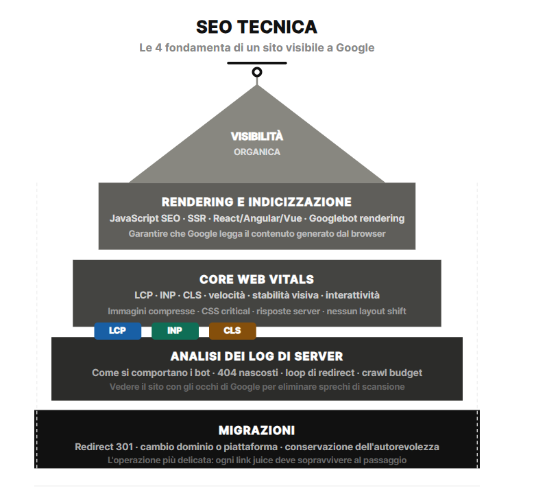 seo tecnica